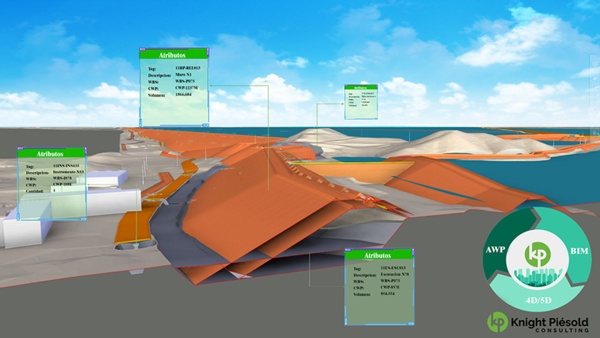 Knight Piésold Chile Desarrolla Proyectos mineros bajo Metodología BIM y AWP